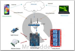 androidarduinohomeautomationdiagram